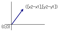 図003