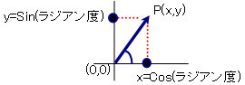 図010